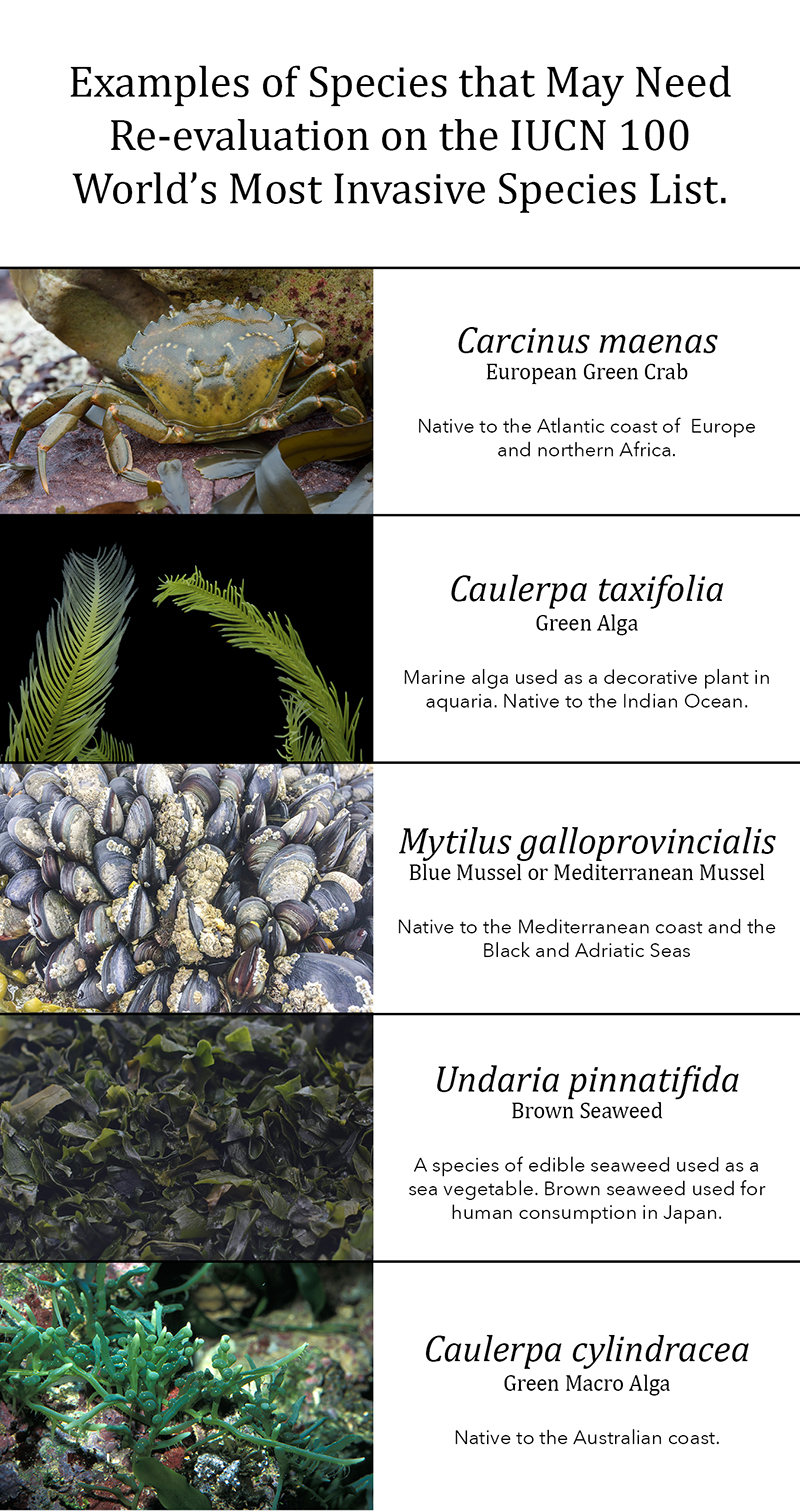 Examples of species needing re-evaliation