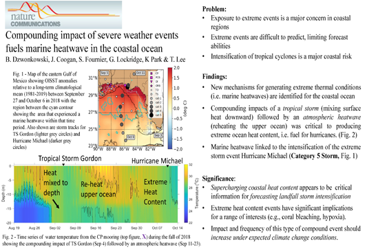 NGI research showing compounding impact of severe weather events