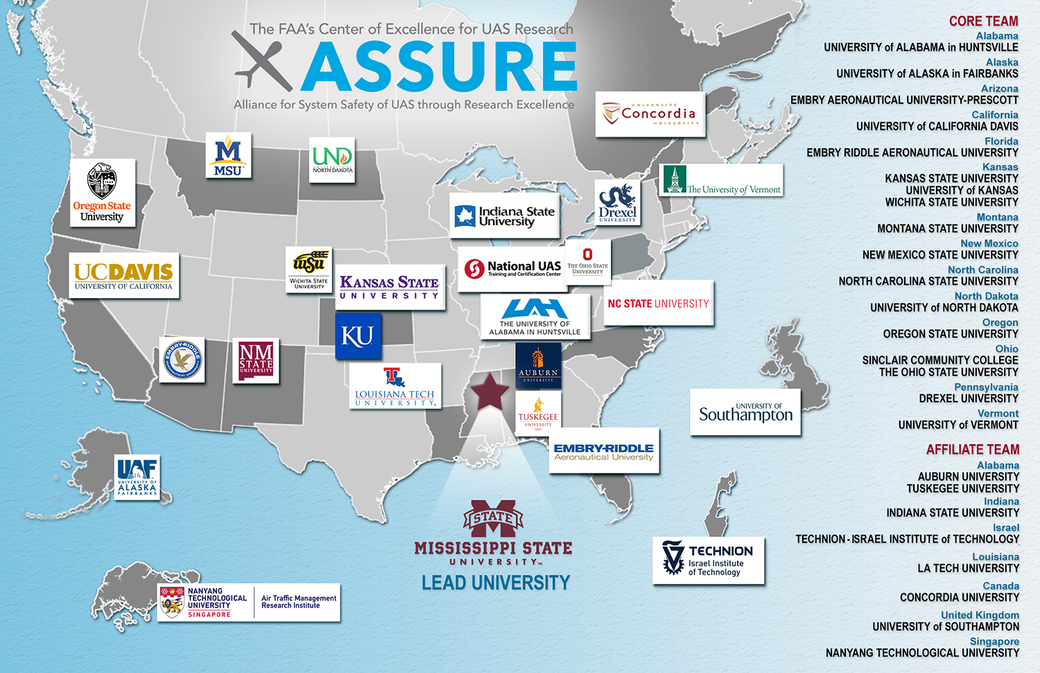 Map of the Alliance for System Safety of UAS through Research Excellence