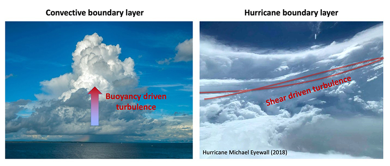 Graphic of Wind Turbulence