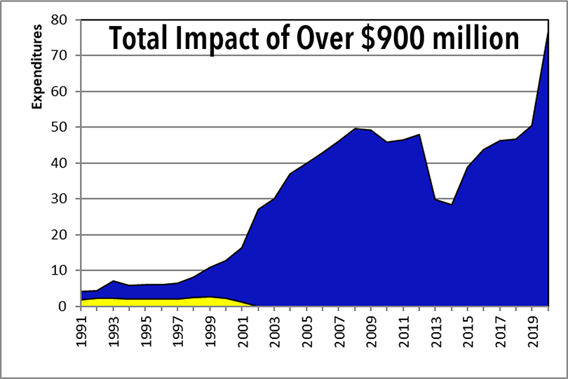 expenditure summary